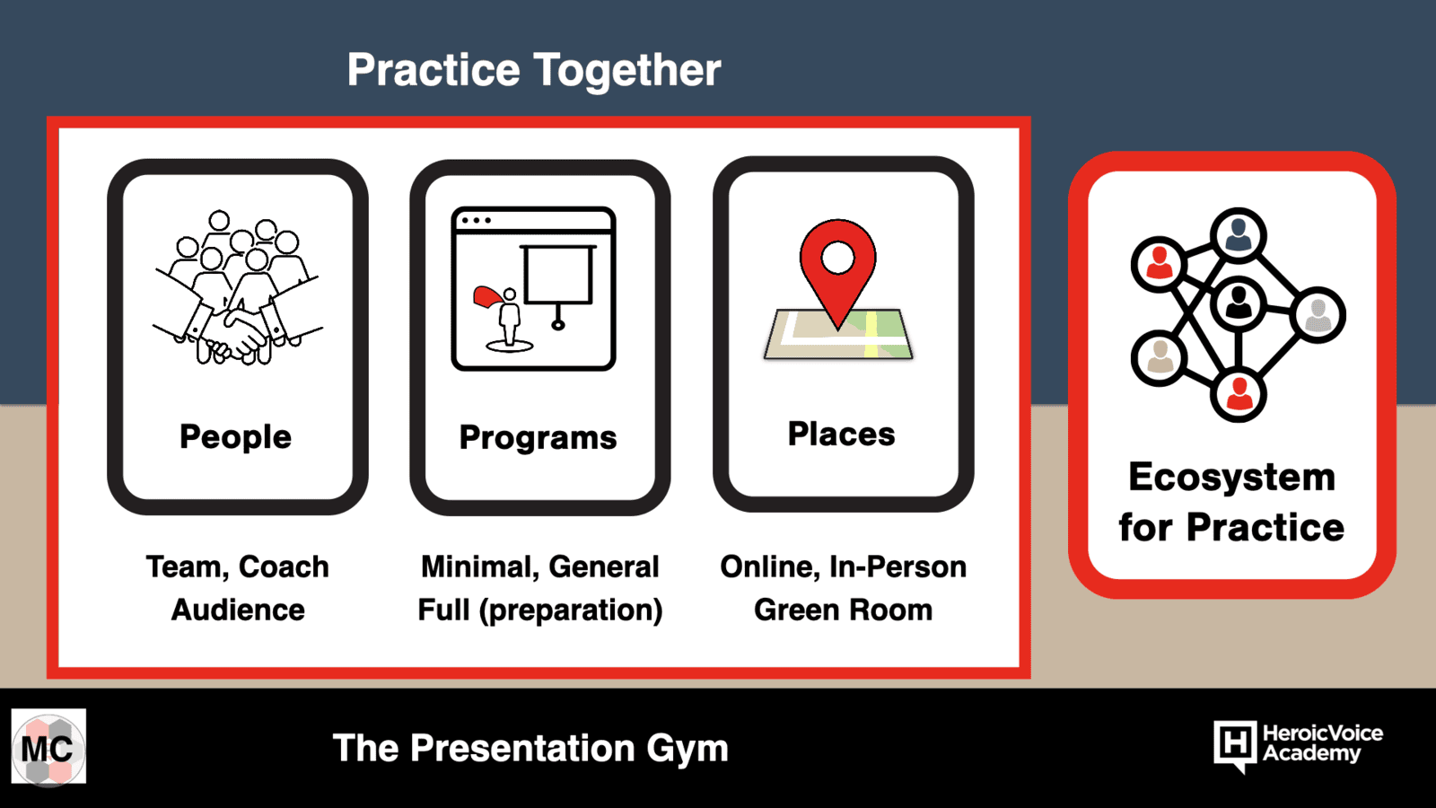 The Ecosystem for Practice